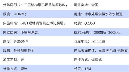 河南加强级tpep防腐钢管批发参数指标